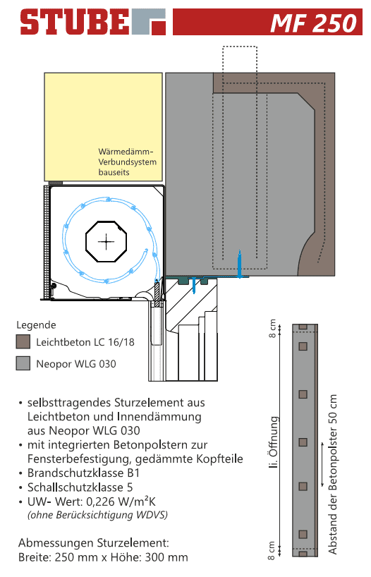 Stube Sturzkastensystem