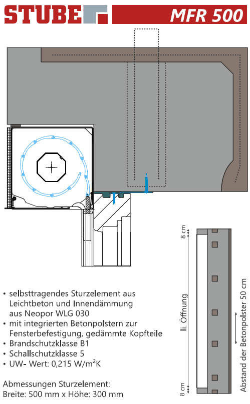 Stube Sturzkastensystem