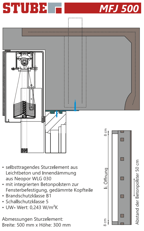 Stube Sturzkastensystem